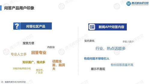 知識(shí)服務(wù)持續(xù)升溫 云計(jì)算服務(wù)知識(shí)問(wèn)答產(chǎn)品的用戶(hù)需求洞察報(bào)告